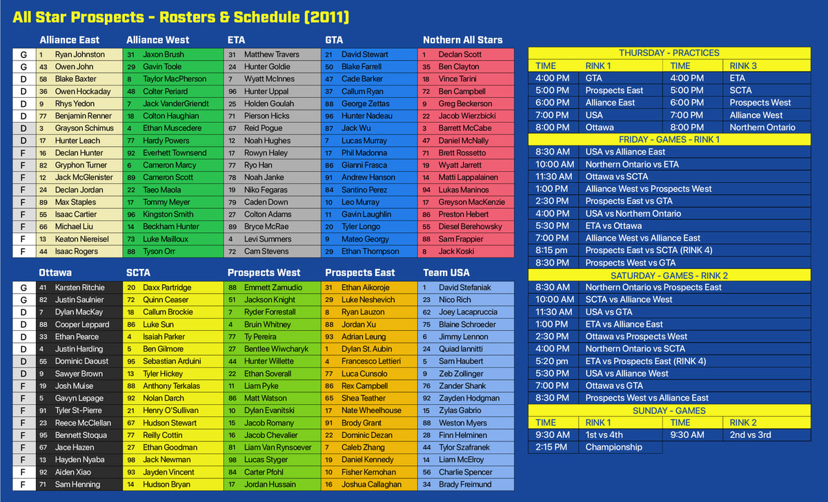 26_AllStarProspects-ScoutCard-2011-2