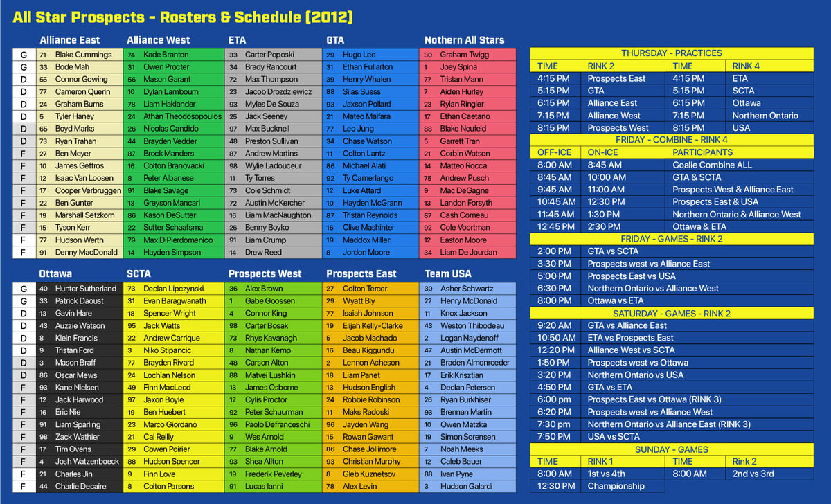 26_AllStarProspects-ScoutCard-2012