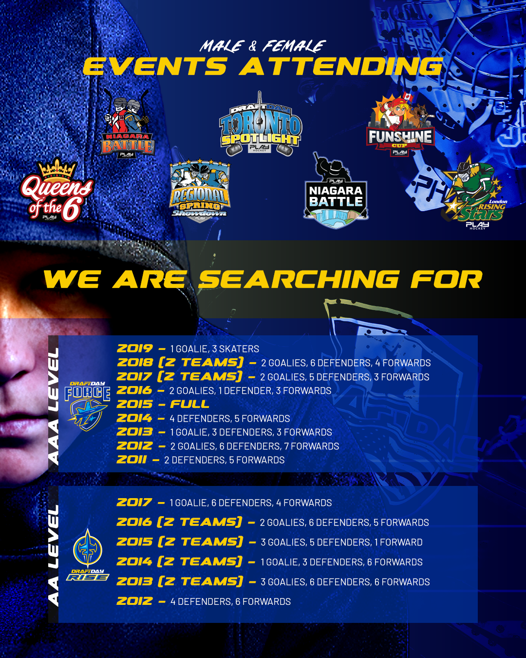 players needed 2026-02